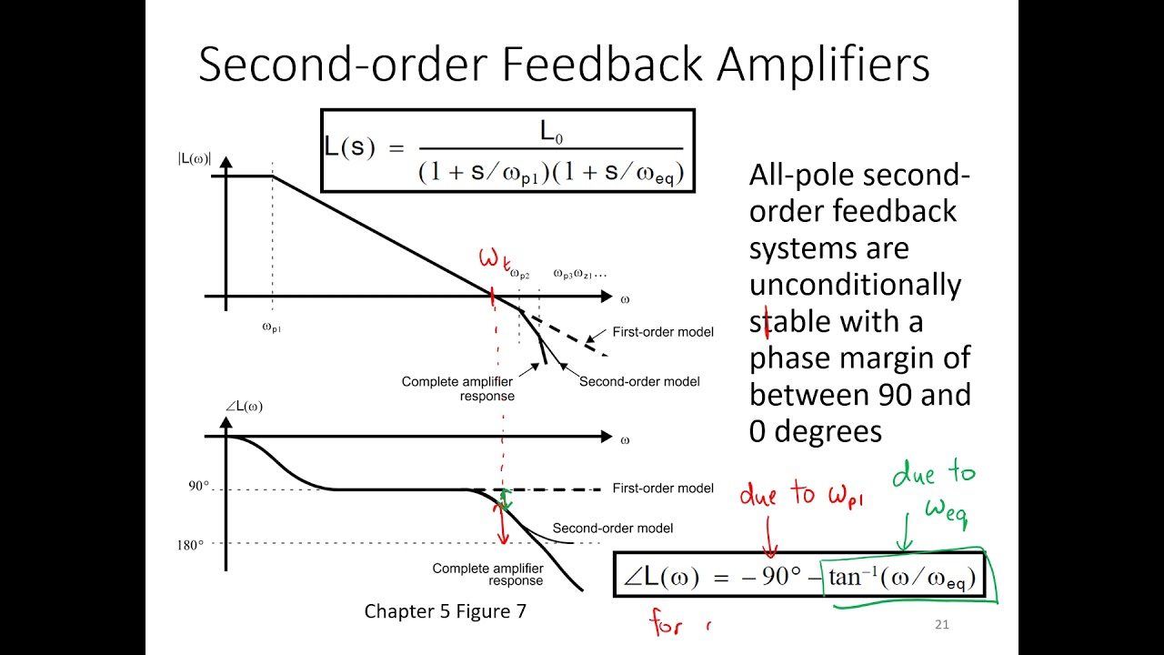 10 Feedback Amplifiers   Stability and Compensation Basics
