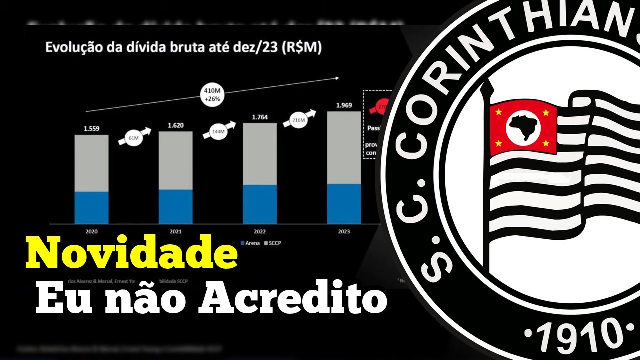 Corinthians tem desconto na dívida de R$ 180 milhões com acordo fiscal