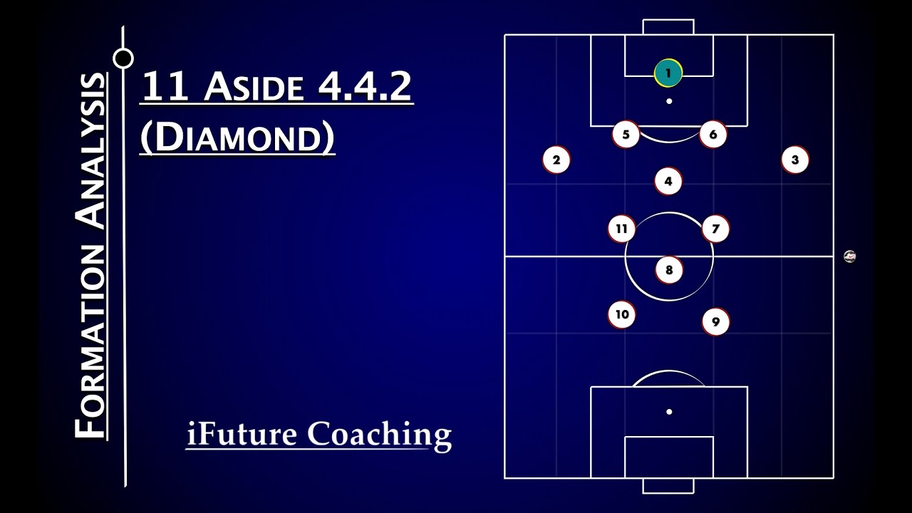 Analysing the Diamond 442 || 11 Aside Formation Analysis