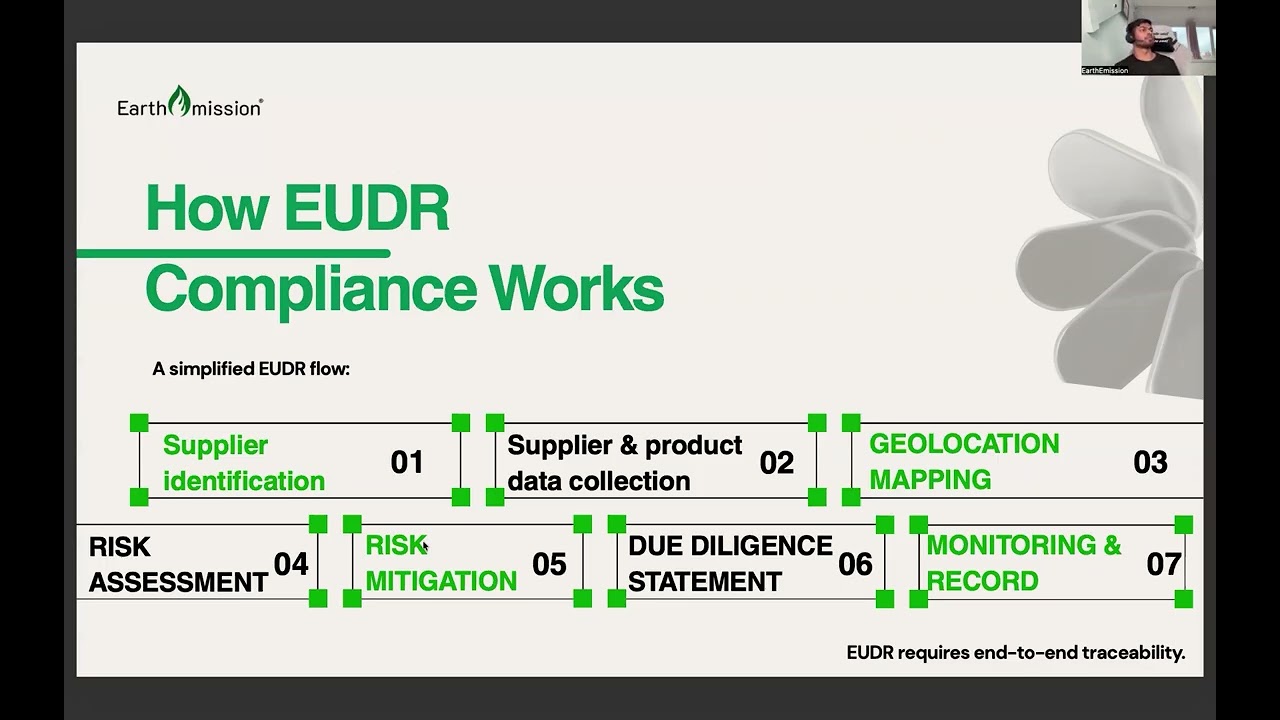 What Is EUDR | Simple Guide to EU Deforestation Regulation & Reporting