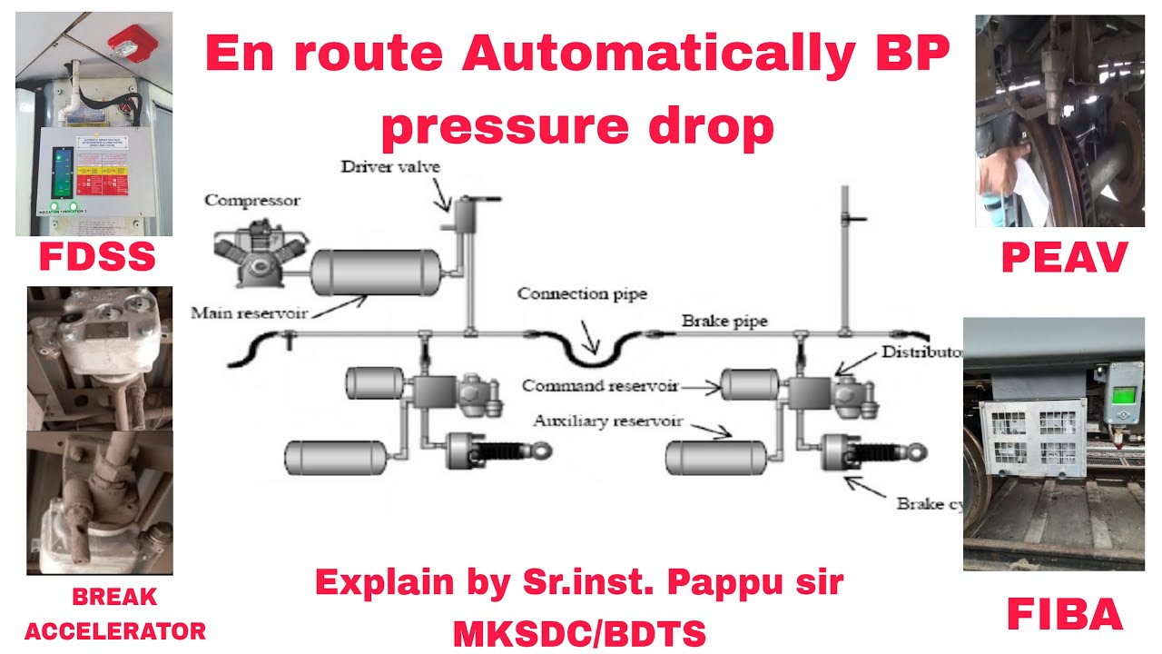 Protocol during Automatically en route BP pressure drop#bdts#indianrailwaysandindianstudents