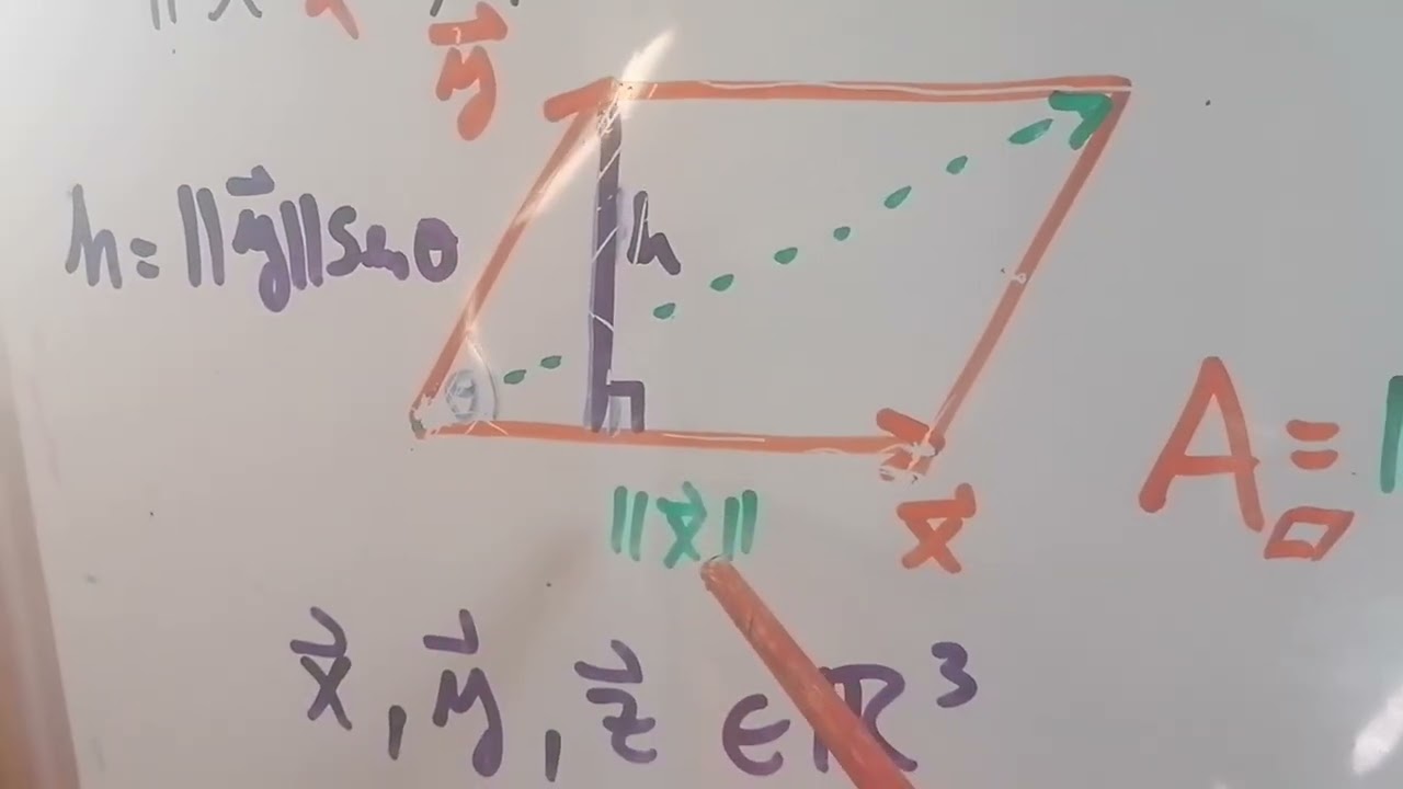 Resumen Clase 1 parte 2: Producto Cruz, propiedades Algebraicas y Geométricas. 