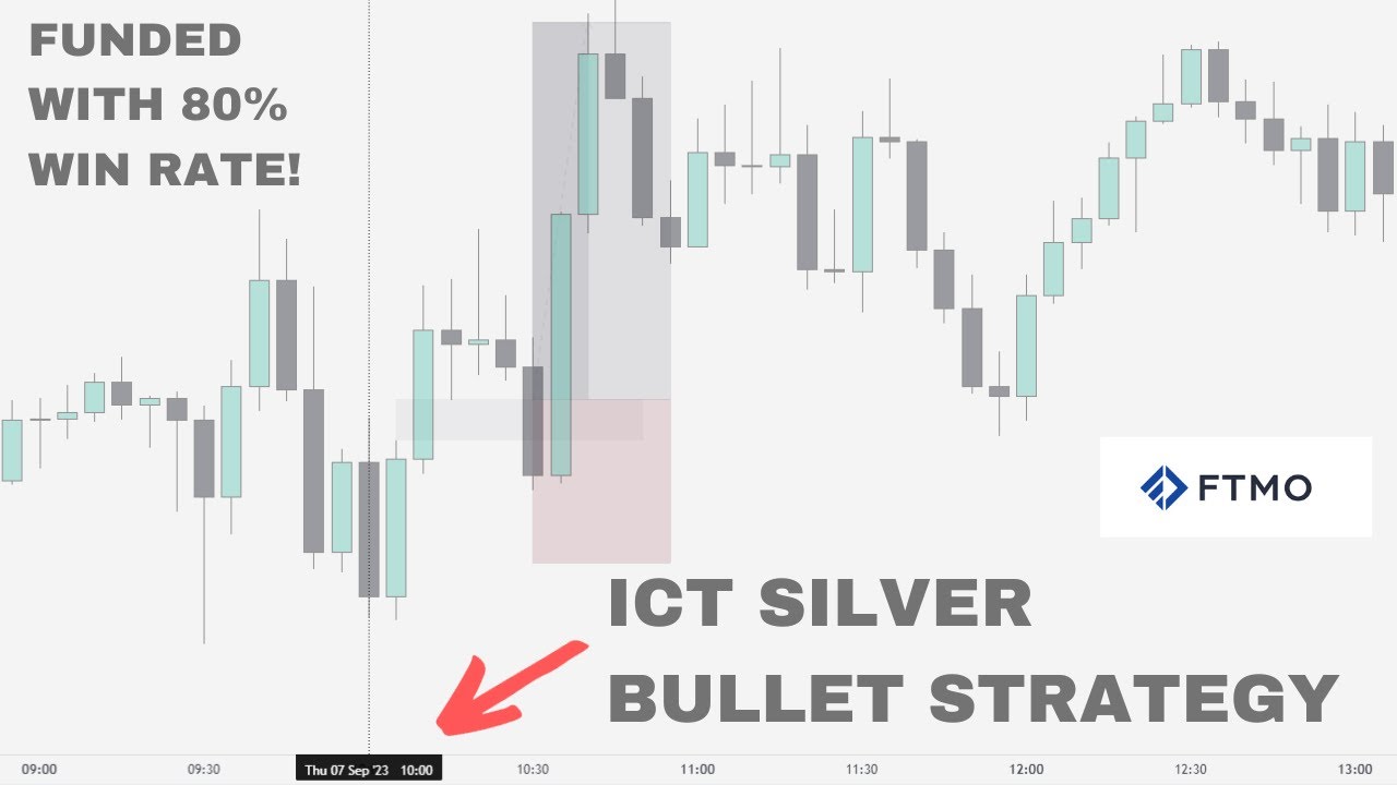 Get FUNDED easily with this ICT SILVER BULLET strategy (NO DAILY BIAS + High Win Rate)