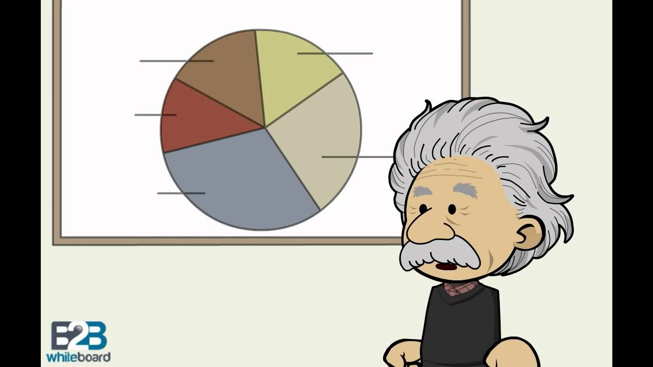 Revenue sharing - defined