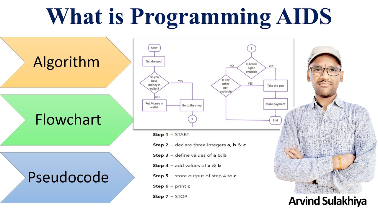 What is Programming AIDS (Algorithm Flowchart Pseudocode) in Hindi By Arvind
