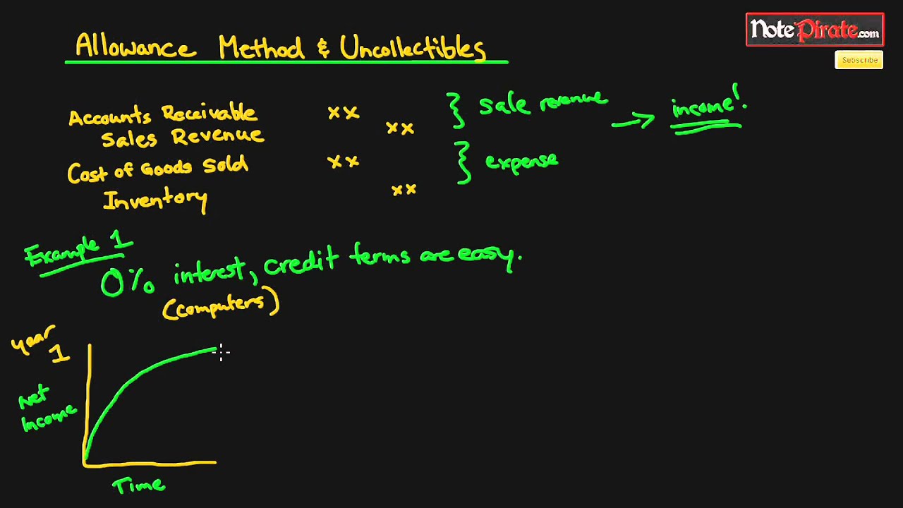 Intro to the Allowance Method and Uncollectible Accounts (Financial Accounting Tutorial #41)