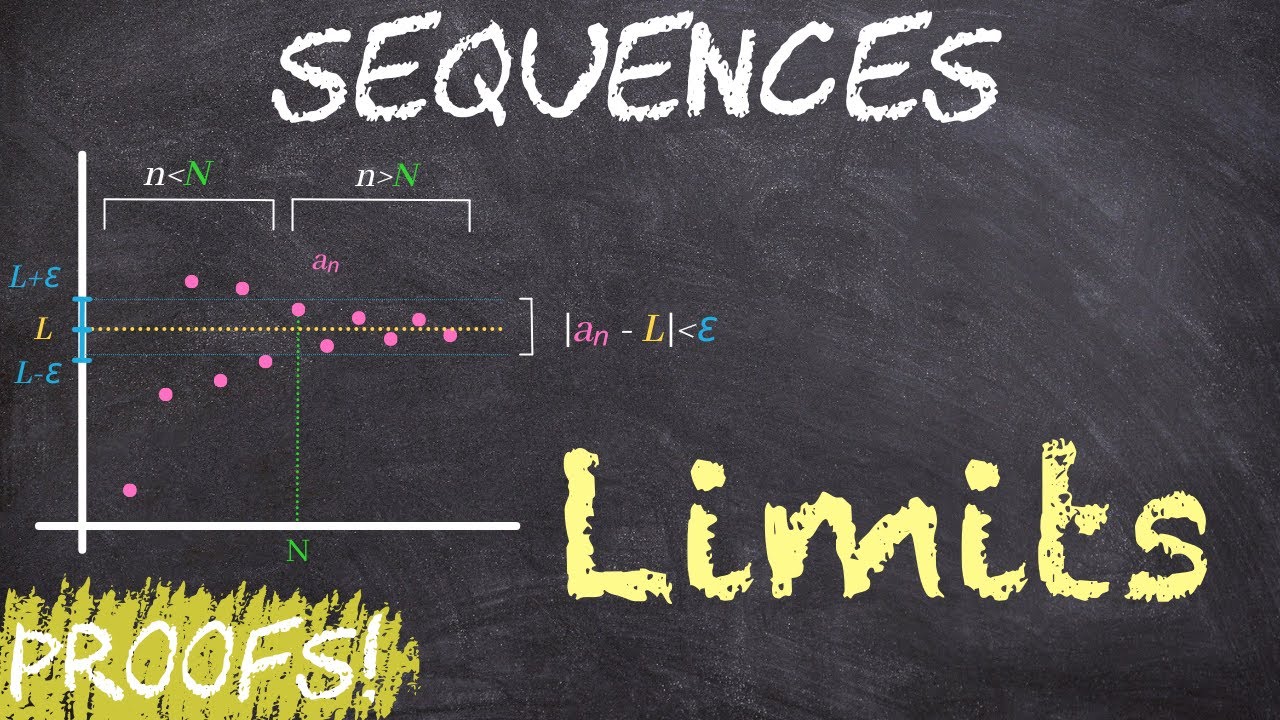 Limits of Sequences | Definition and Properties | Calculus