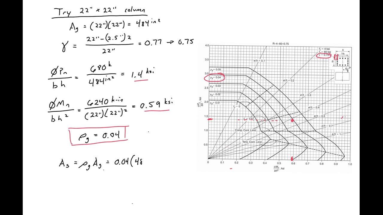 12-01 - Design of a Square RC Column using Design Aid