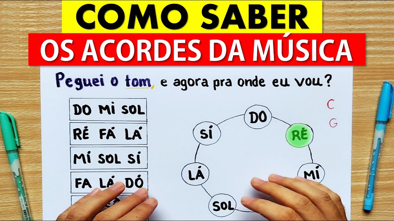 aprenda TÉCNICA FÁCIL e EFICIENTE pra saber os ACORDES DA MÚSICA - violão fácil