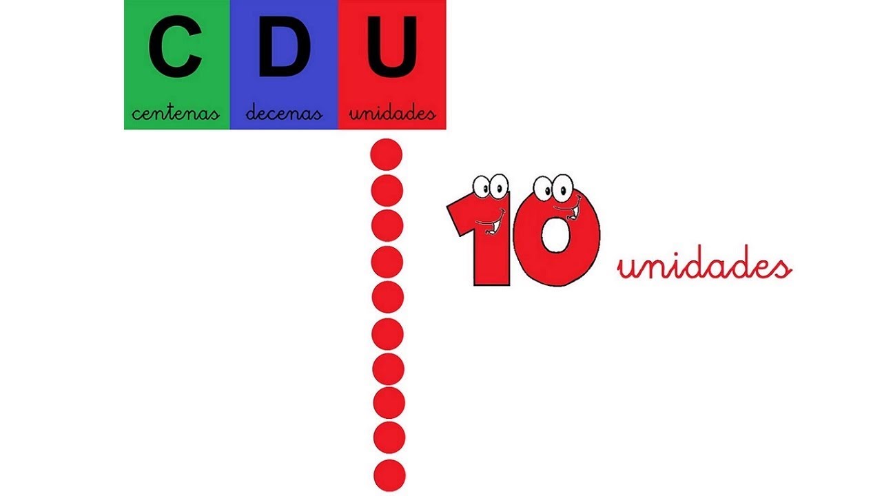 Unidad Decena Centena - Primaria