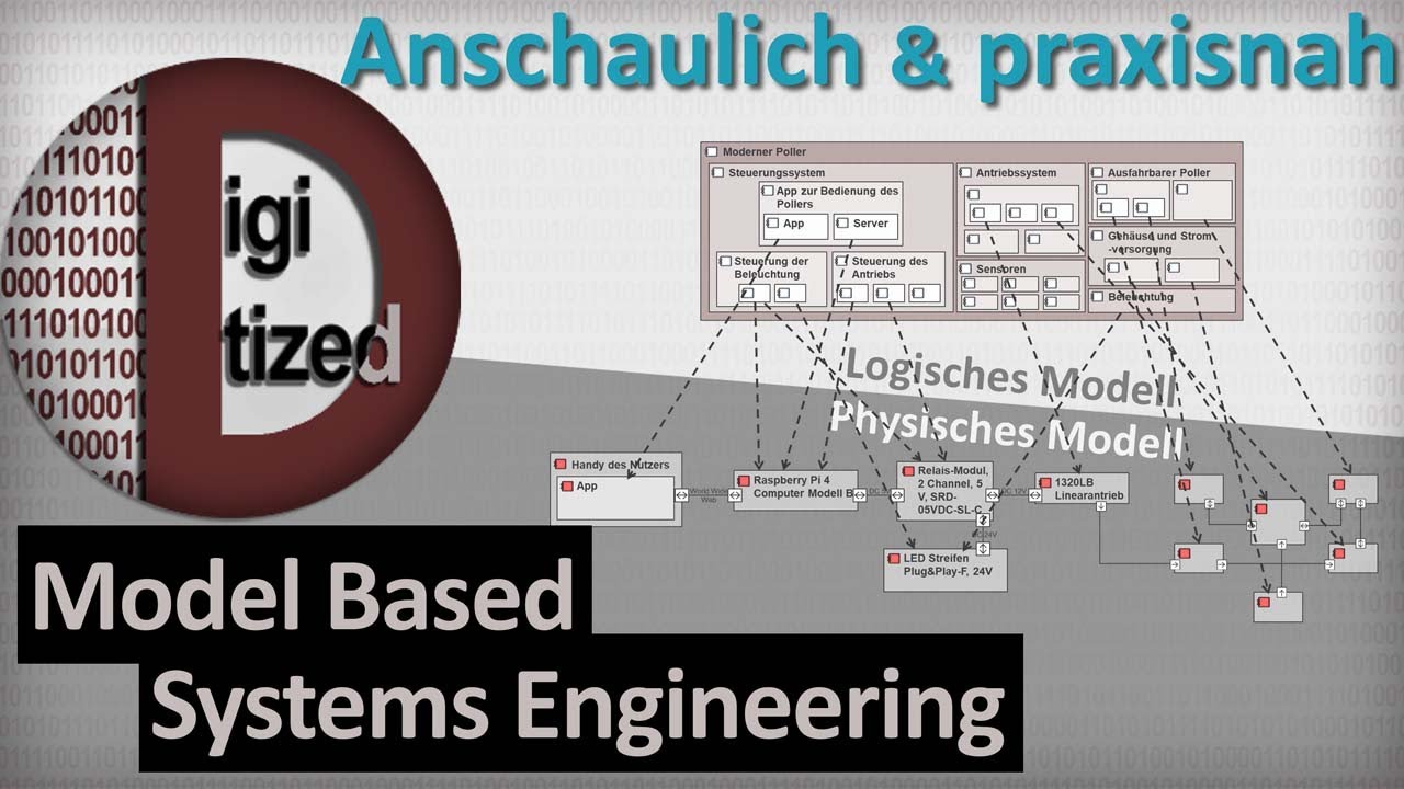 MBSE (Model Based Systems Engineering) - Einfach erklärt mit Beispiel
