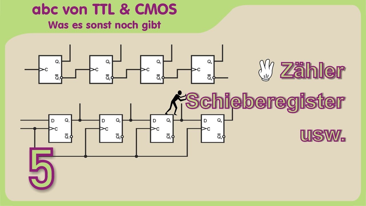 abc von TTL und CMOS Teil 5 - Zähler, Schieberegister, Decoder, Multiplexer