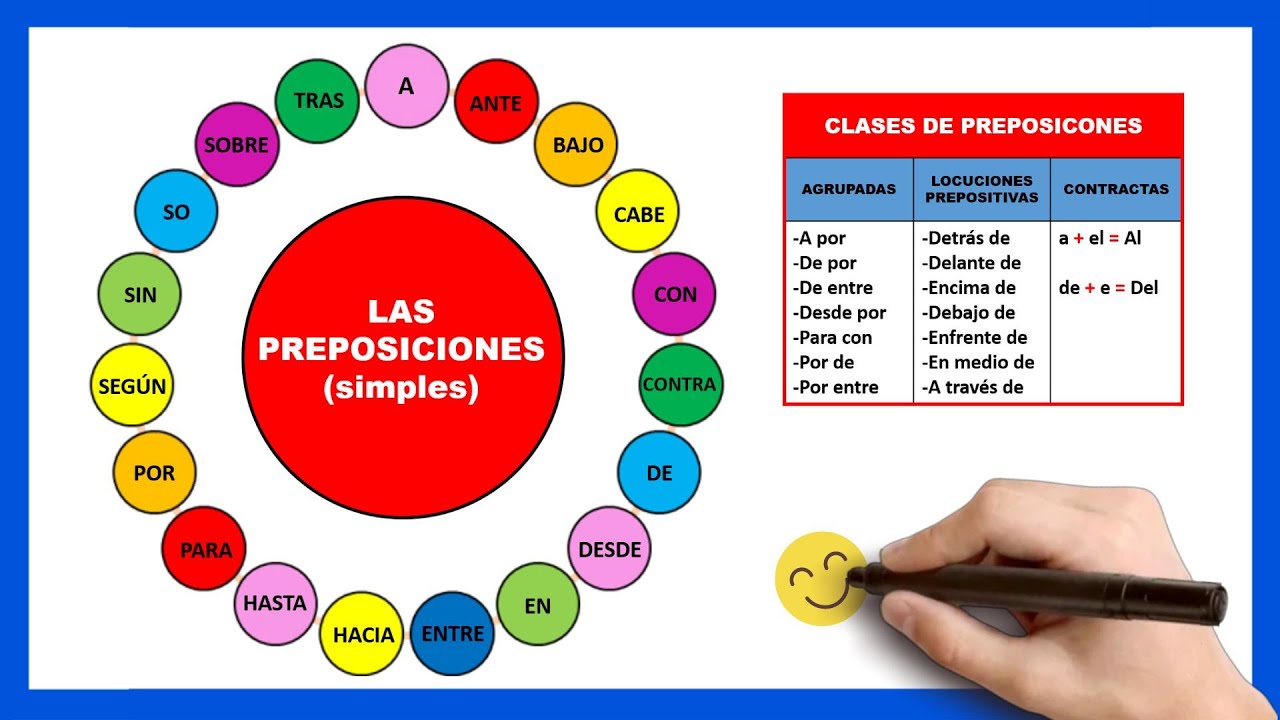 📘​​Qué son las PREPOSICIONES en español | Cuáles son las preposiciones?