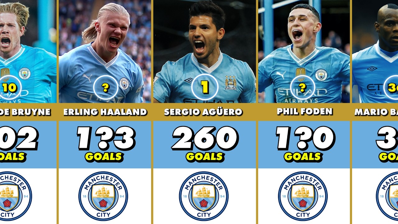 Man City Best Scorers In History | TOP 50 (2026) 🔥⚽