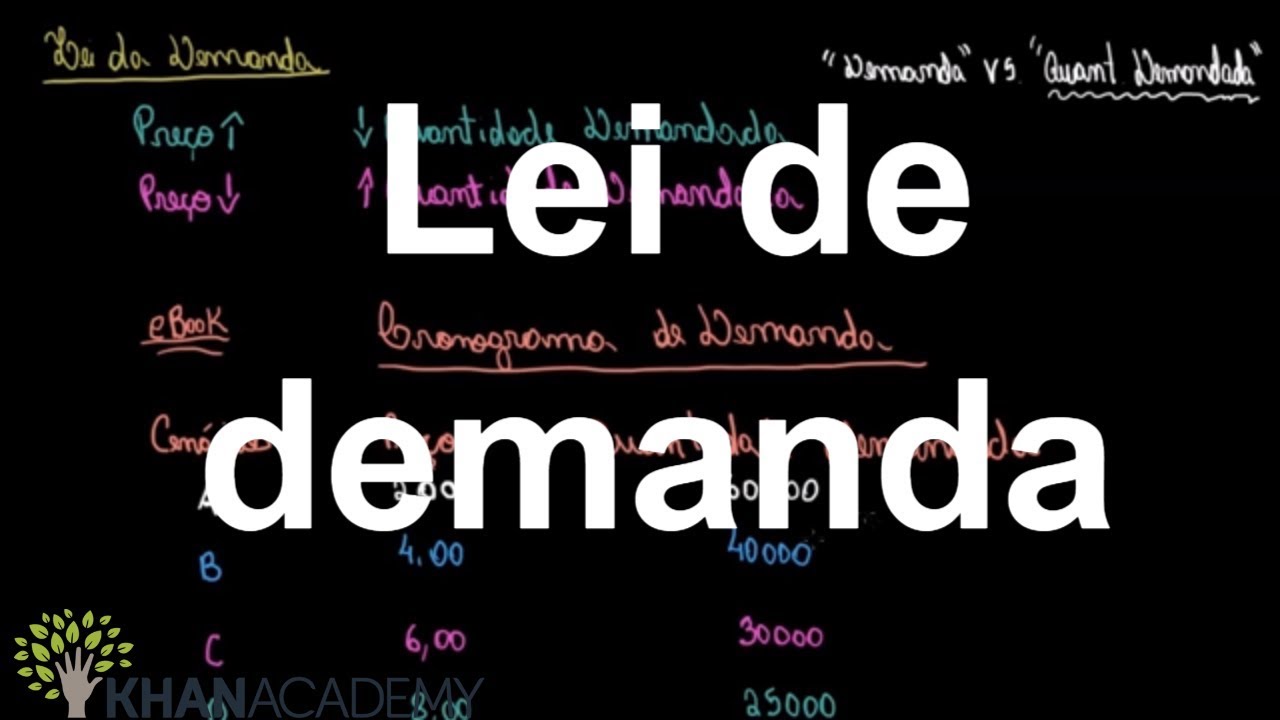 Lei de demanda | Fornecimento, Demanda e equilibrio de mercado | Microeconomia | Khan Academy