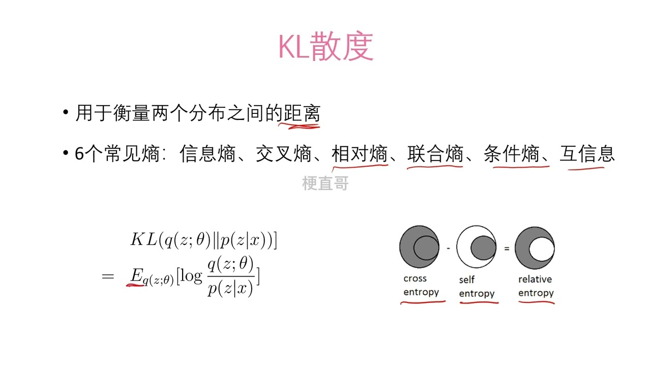 080.13-2 变分推断