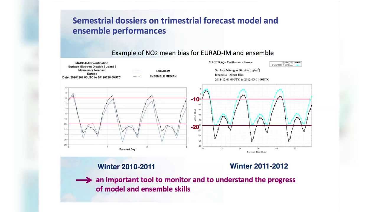 Regoinal products and their evaluation (Virginie Marecal)