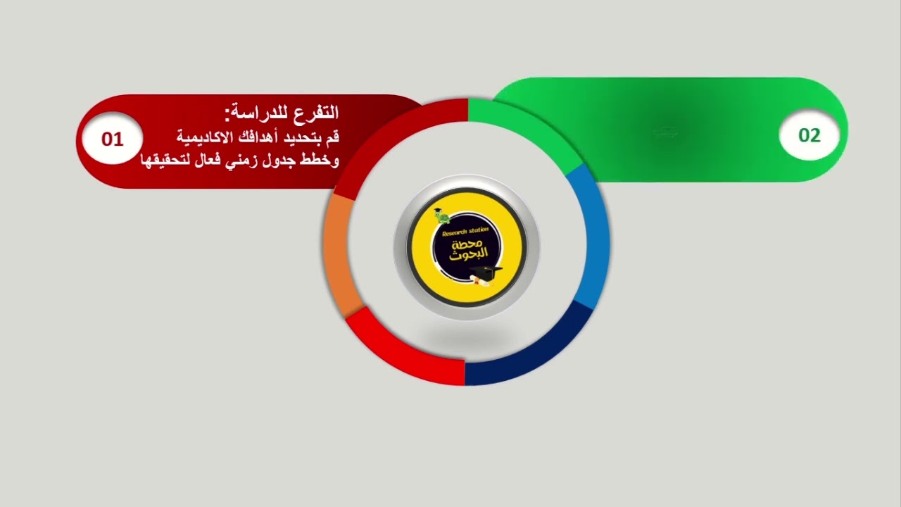 شلون اطلع من الاوائل بالجامعة وشلون اصبح معيد بالجامعة، معيدة