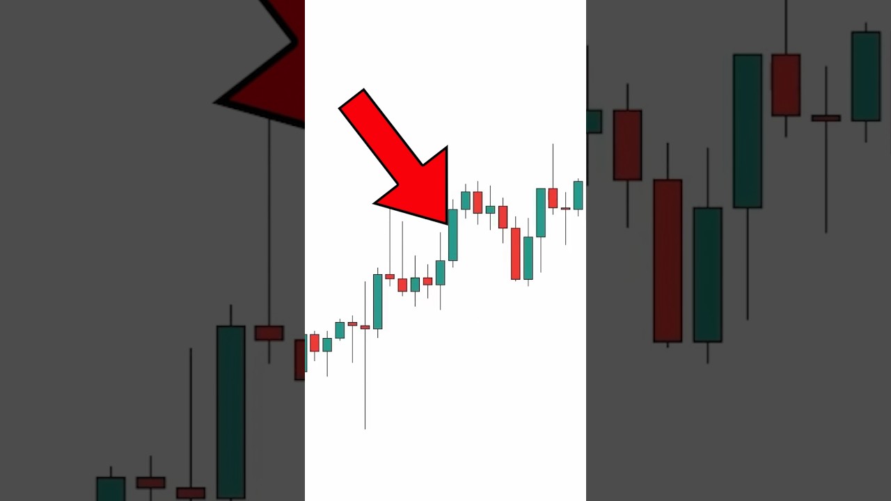 How to Draw Supply & Demand Zones