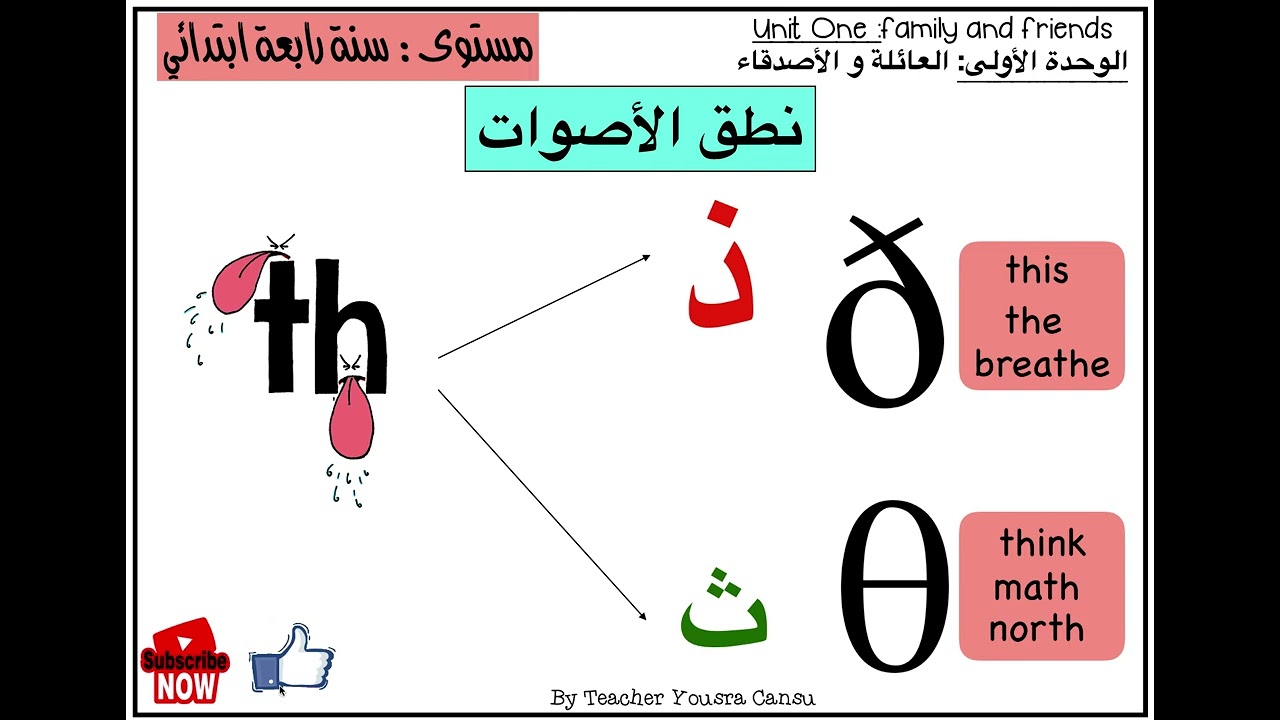 الدرس الأول في صوتيات اللغة الانجليزية للسنة الرابعة ابتدائي نطق  الــــ  th  ذ و ث