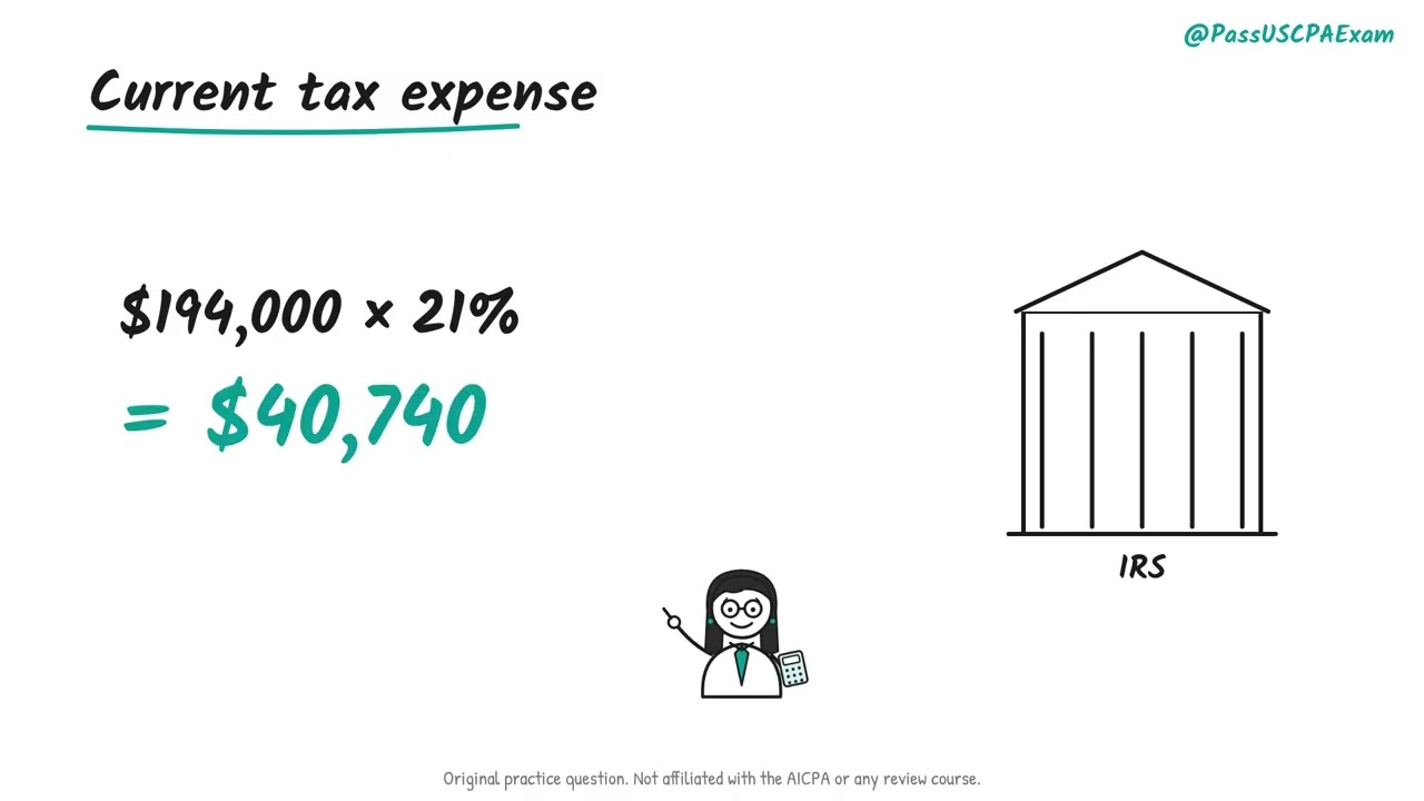 FAR CPA Exam - Deferred Taxes: Temporary vs. Permanent Differences