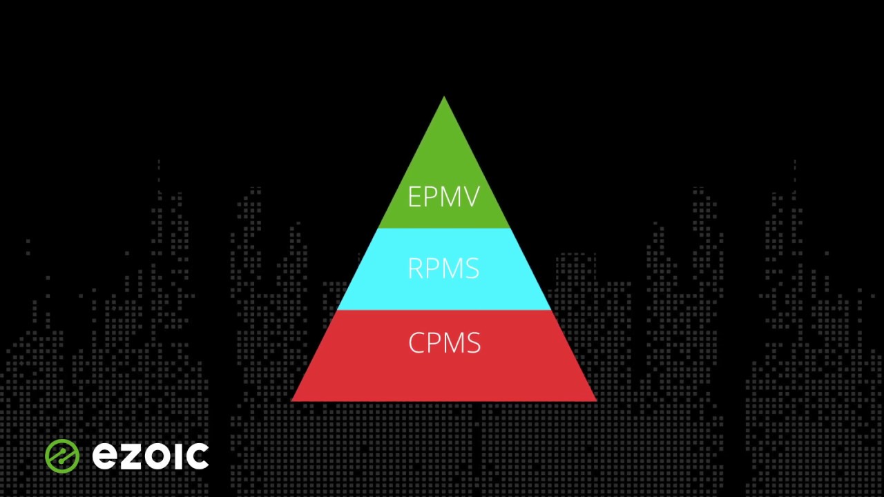 Session RPM (EPMV) vs RPM vs CPM For Websites