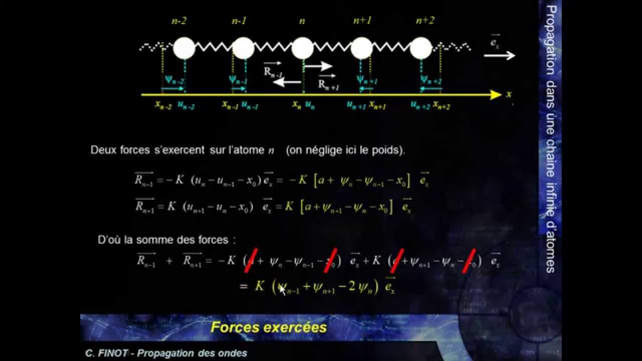 Equation de propagation dans une chaine atomique