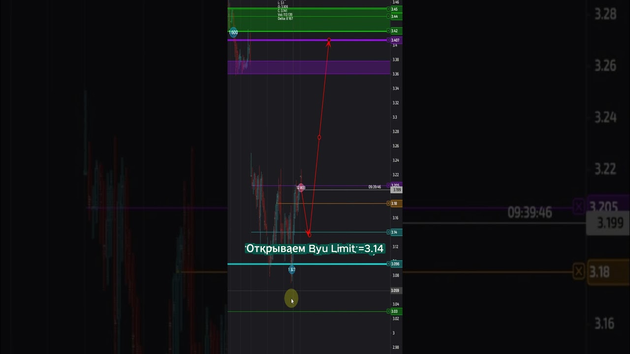 NG торговая рекомендация от 12.02.2026 #газ #trading