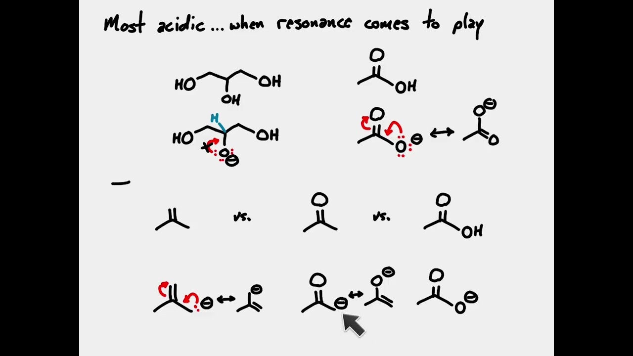 Determining Acid Strength
