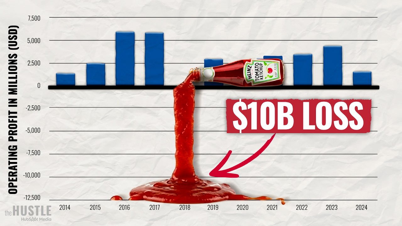 The Strategy That Cost Kraft Heinz Billions