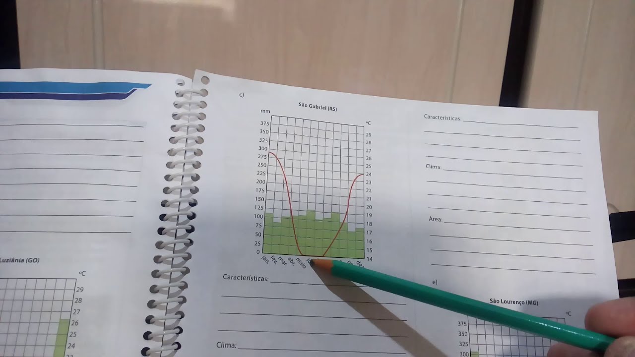 Dicas para Vestibular - CLIMOGRAMA - CLIMA SUBTROPICAL #789