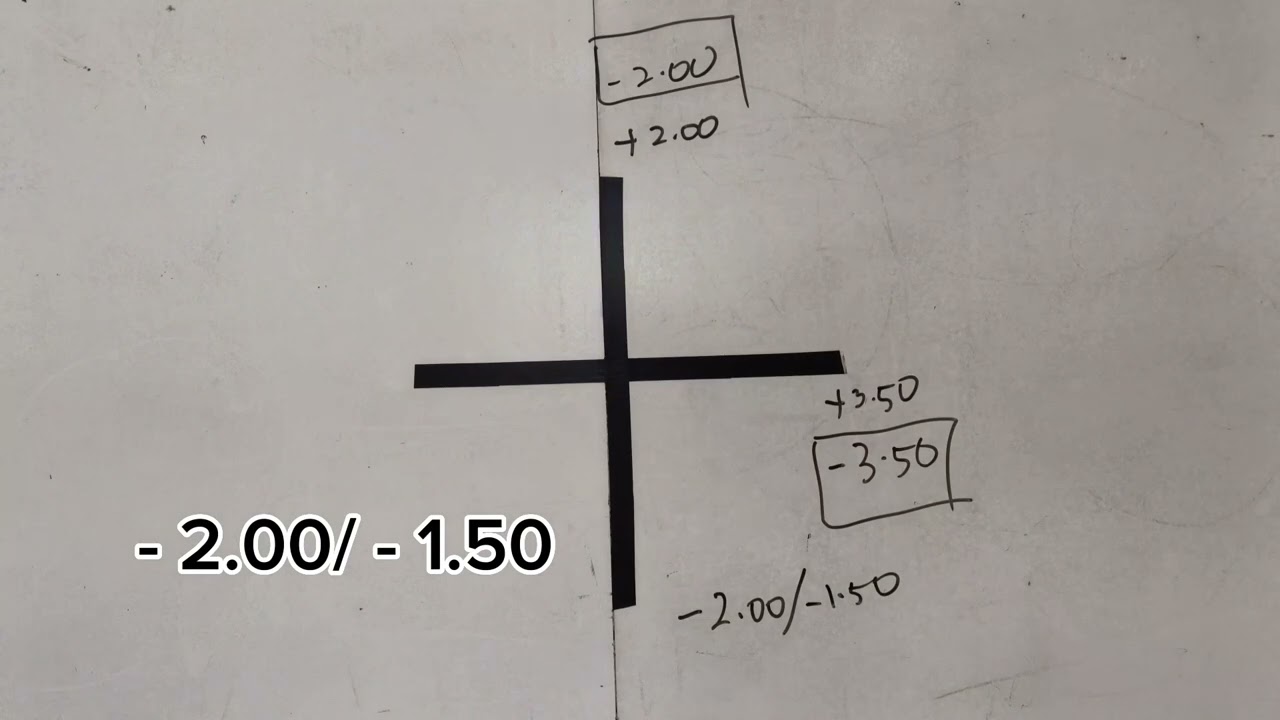 LAB 2: Neutralisation Technique for Sphero-Cylindrical Lenses