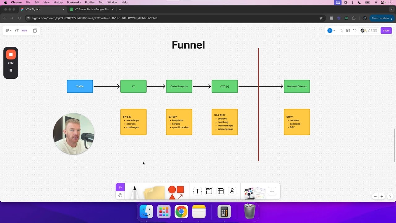 Everything you need to know to make money with low ticket digital products