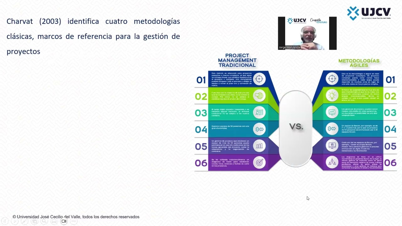 Metodologías para la Gestión de Proyectos