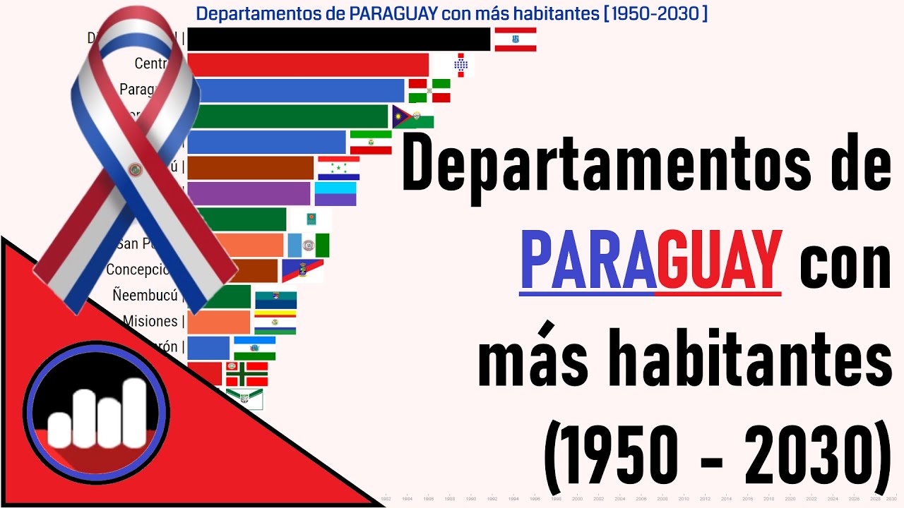 🇵🇾 PARAGUAY: Población por DEPARTAMENTOS [1950-2030] | Gráfico