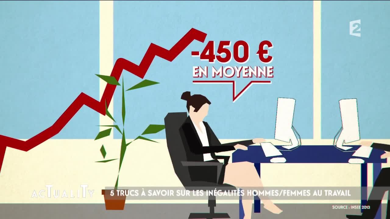 5 trucs à savoir sur les inégalités hommes/femmes au travail #AcTualiTy