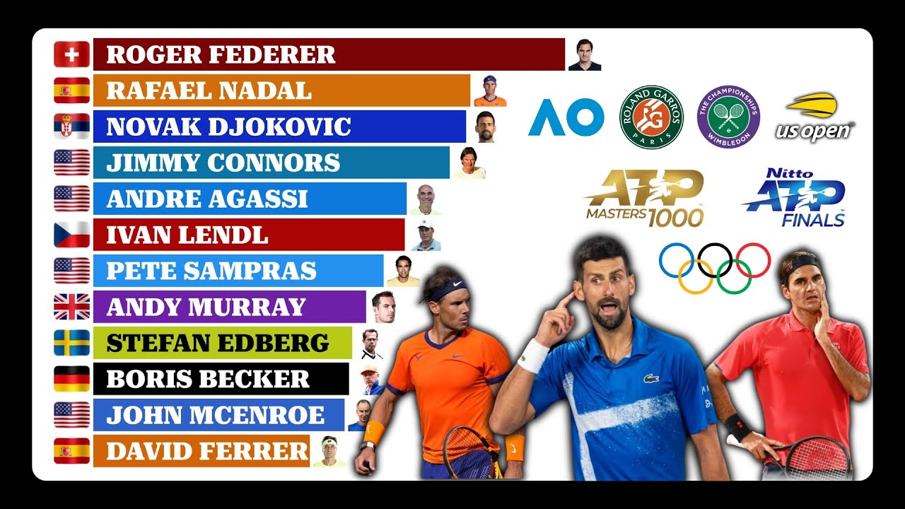 ATP Tennis Players with Most Wins in Big Tournaments (1968-2025) 🎾📊