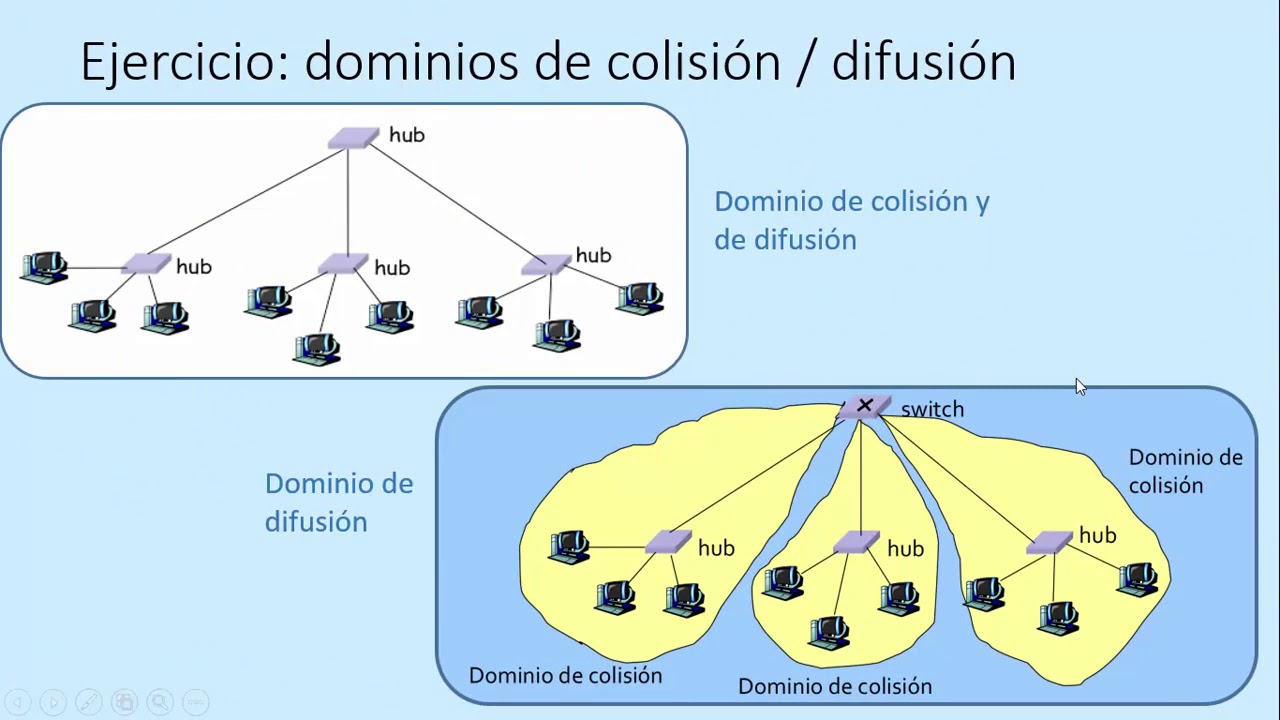Dispositivos de interconexión: concentradores (hubs) | 35/40 | UPV