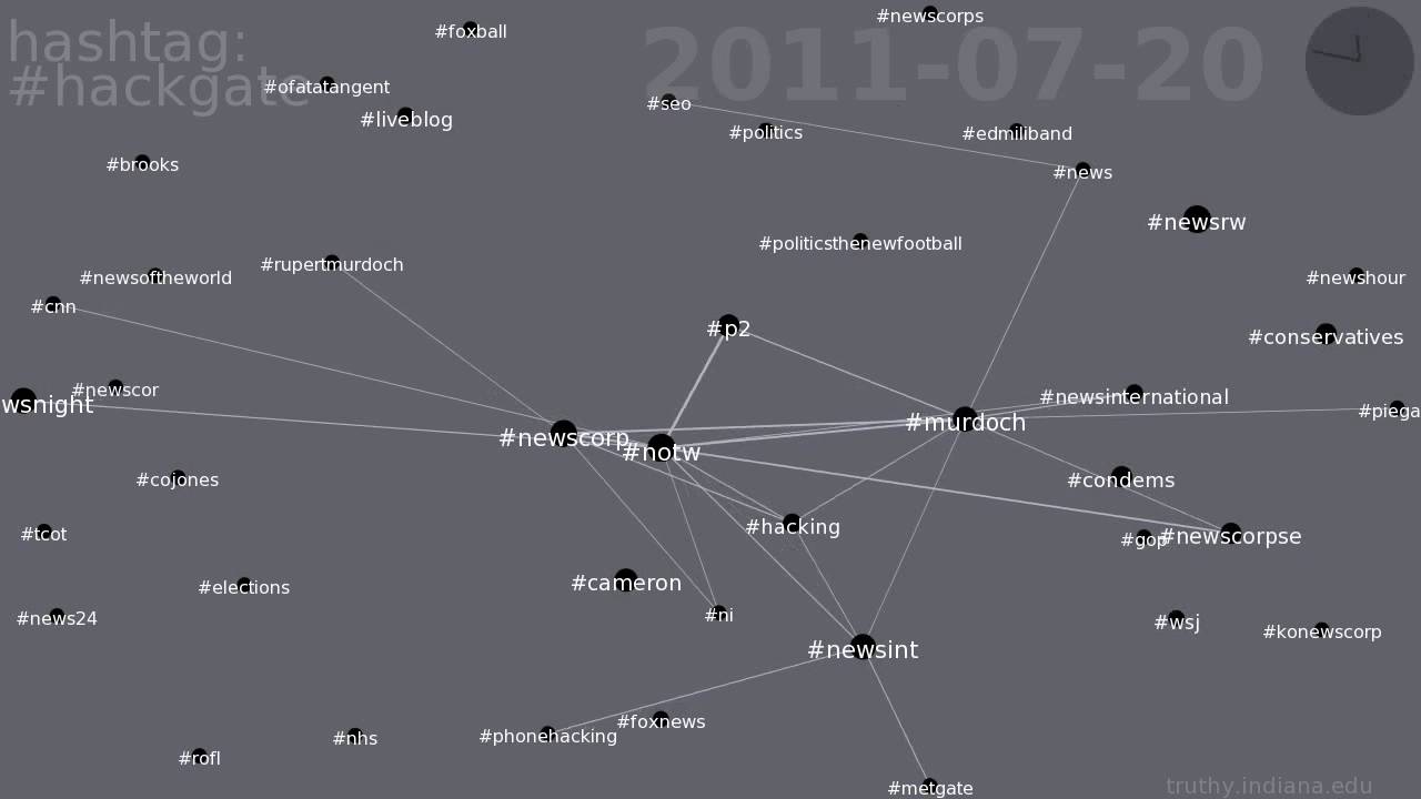 #hackgate co-occurrence network on Twitter