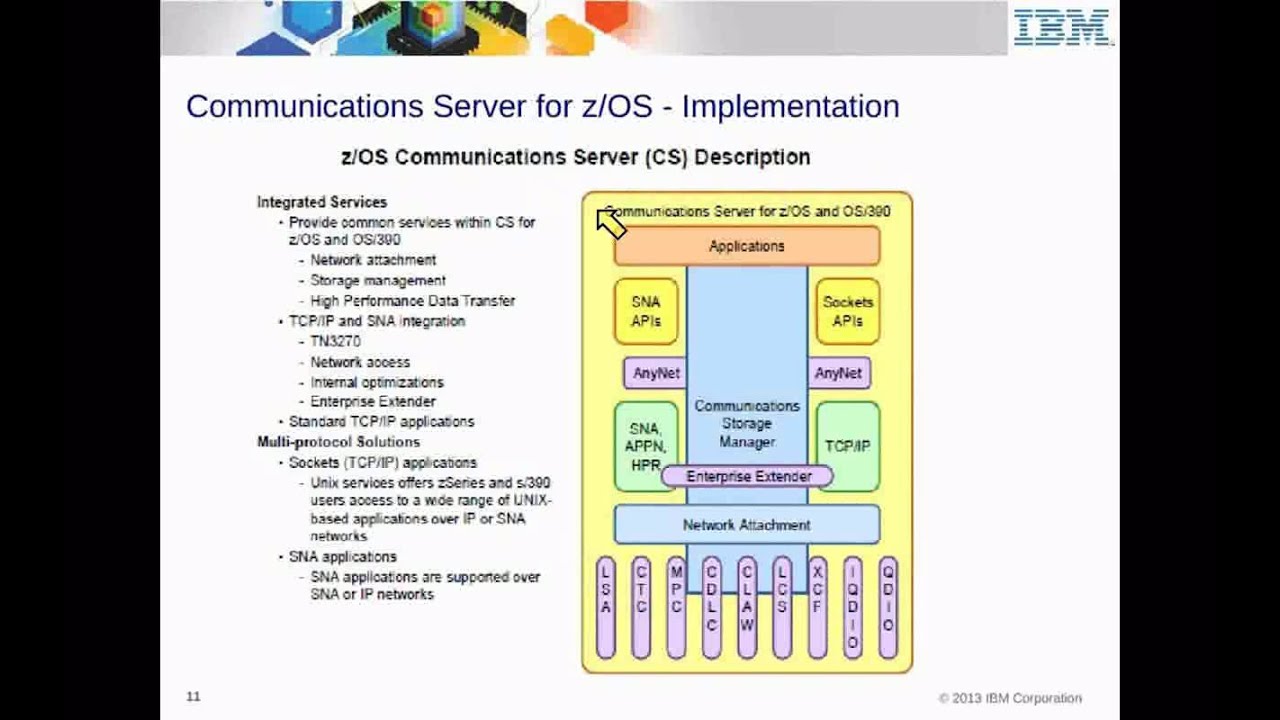 IBM Academic Initiative z/OS Communication Server, TCP/IP, VTAM , and SNA  -  Unit 14