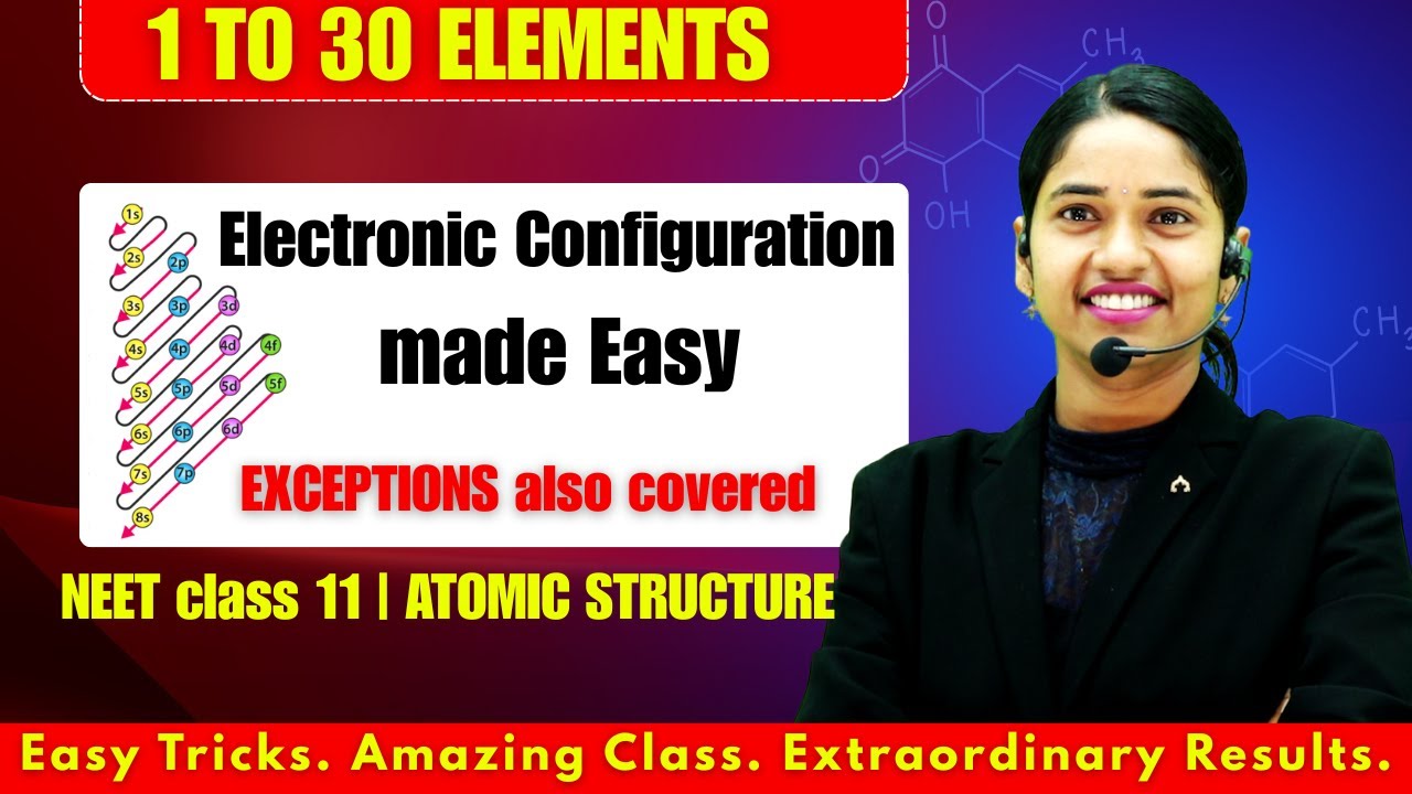 Electronic Configuration Made Easy | Atomic Structure Class 11 | NEET Preparation