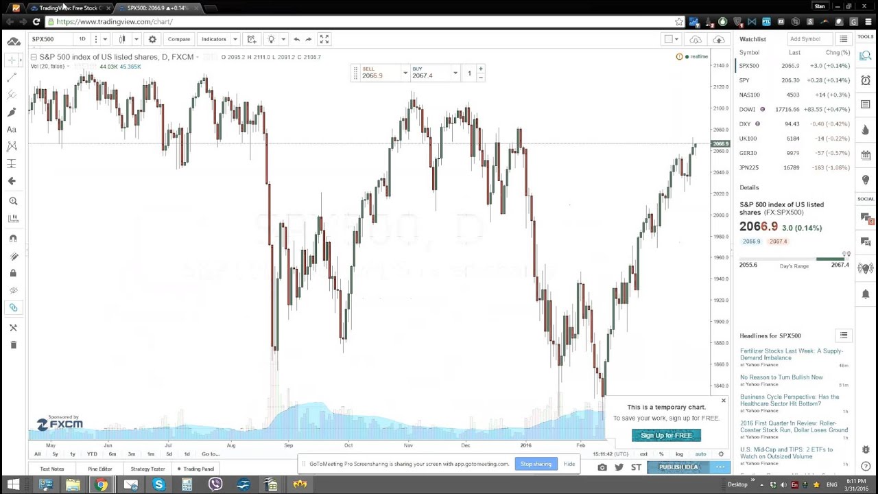 TradingView | Introduction Demonstration & FAQ