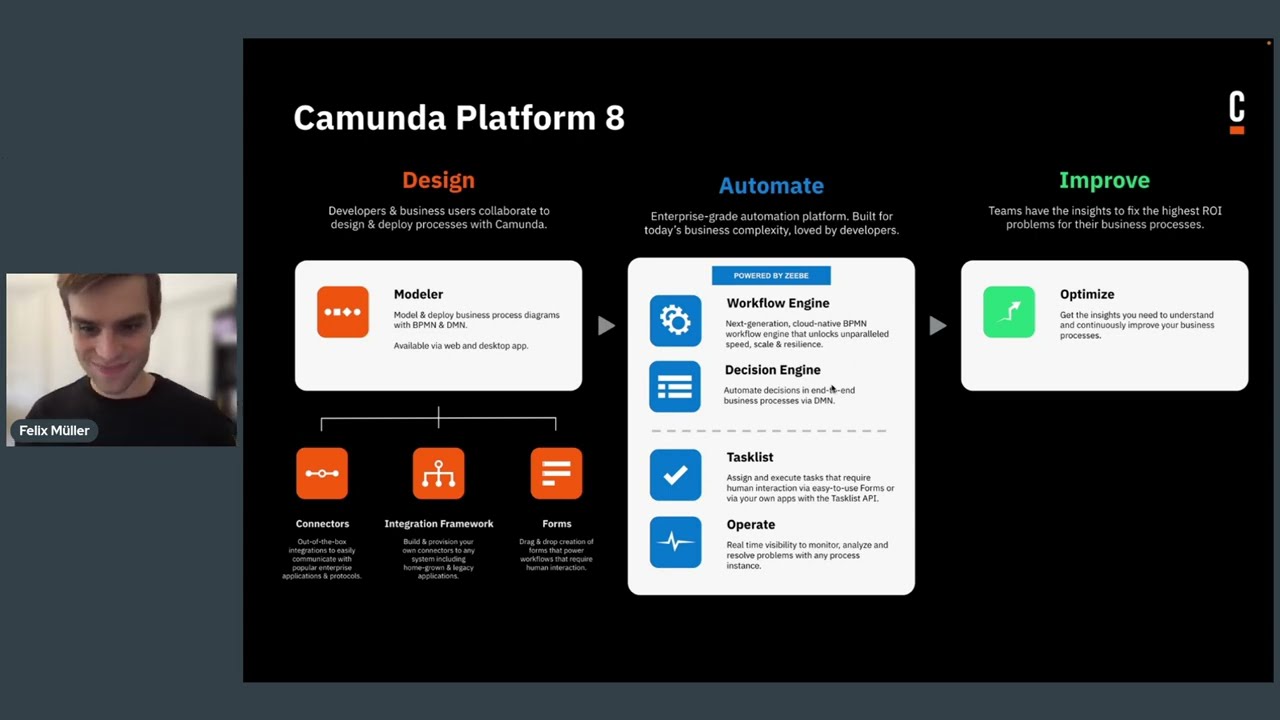 Camunda 8.1 Release and 8.2 Preview, por Felix Müller no Camunda User Group Brazil 12 Rio de Janeiro