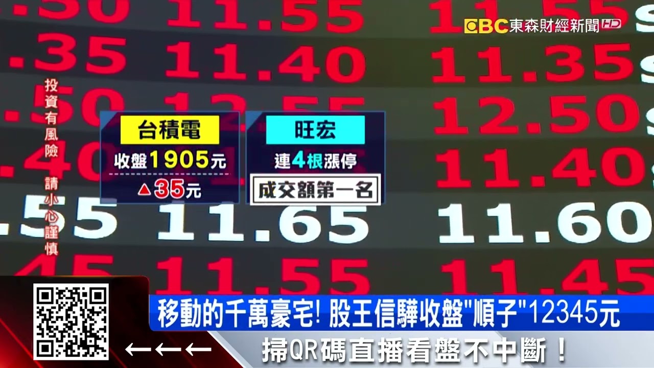 破80家漲停！台股大漲512點 台積電收1905元 @57ETFN