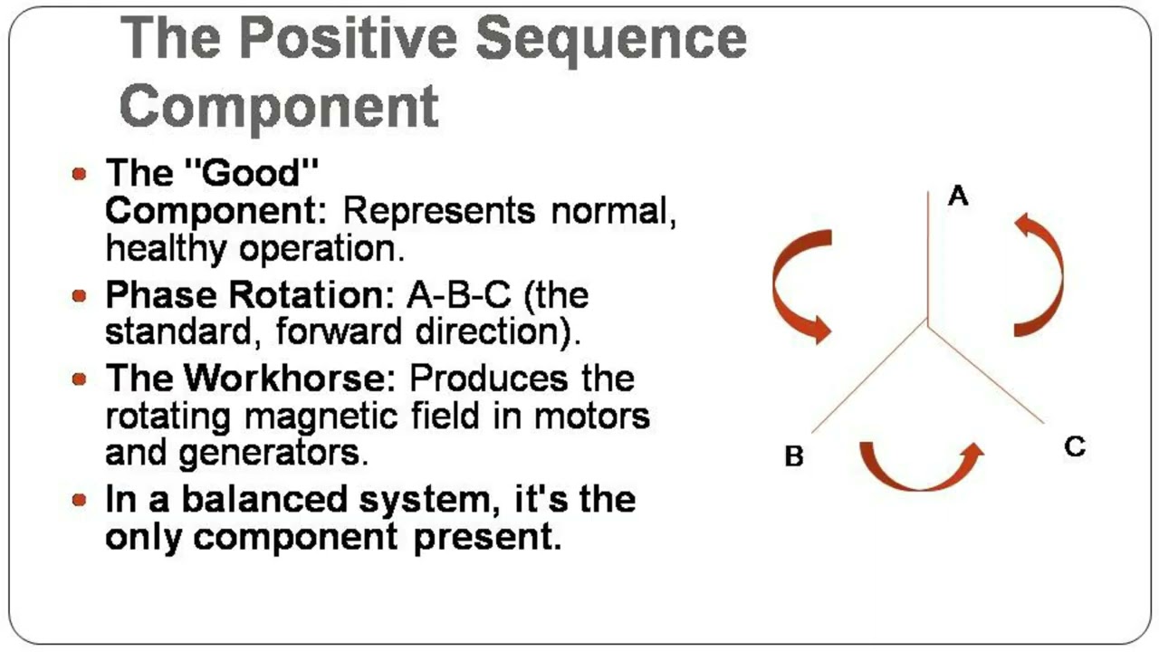 Symmetrical Components DEMYSTIFIED ⚡| The Easiest Explanation of Positive, Negative & Zero Sequence!