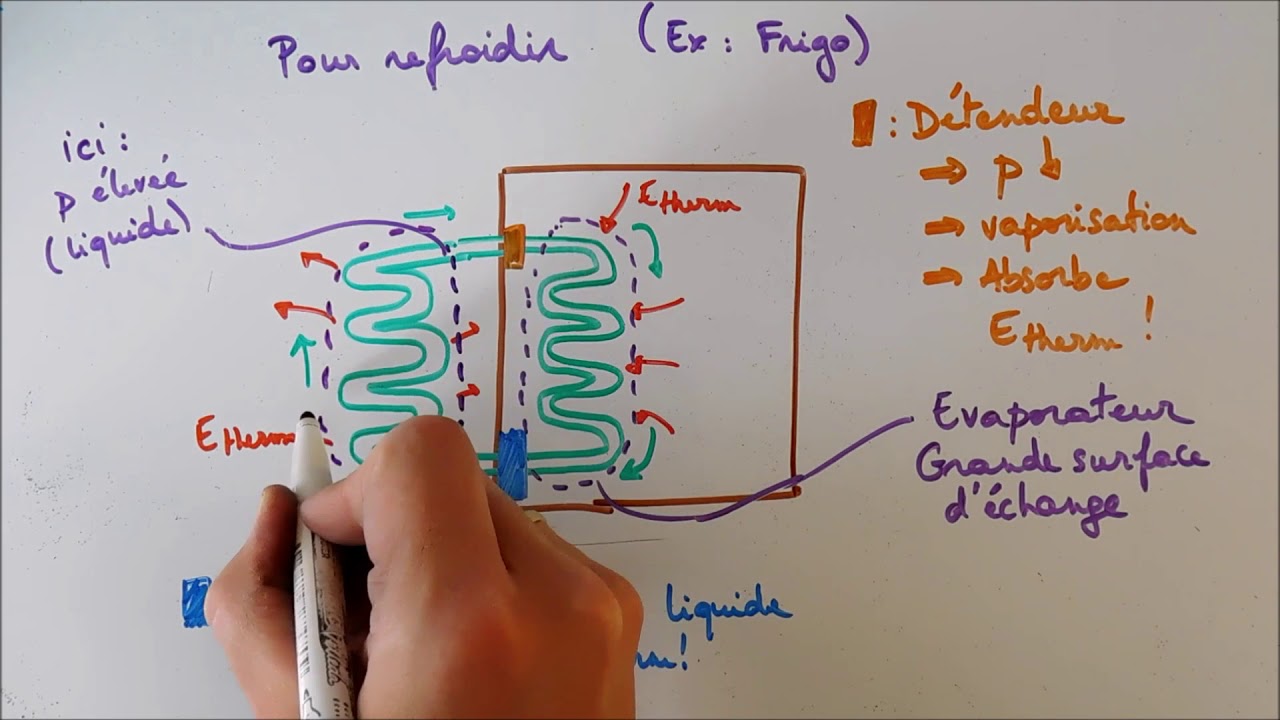 Pompes à chaleur