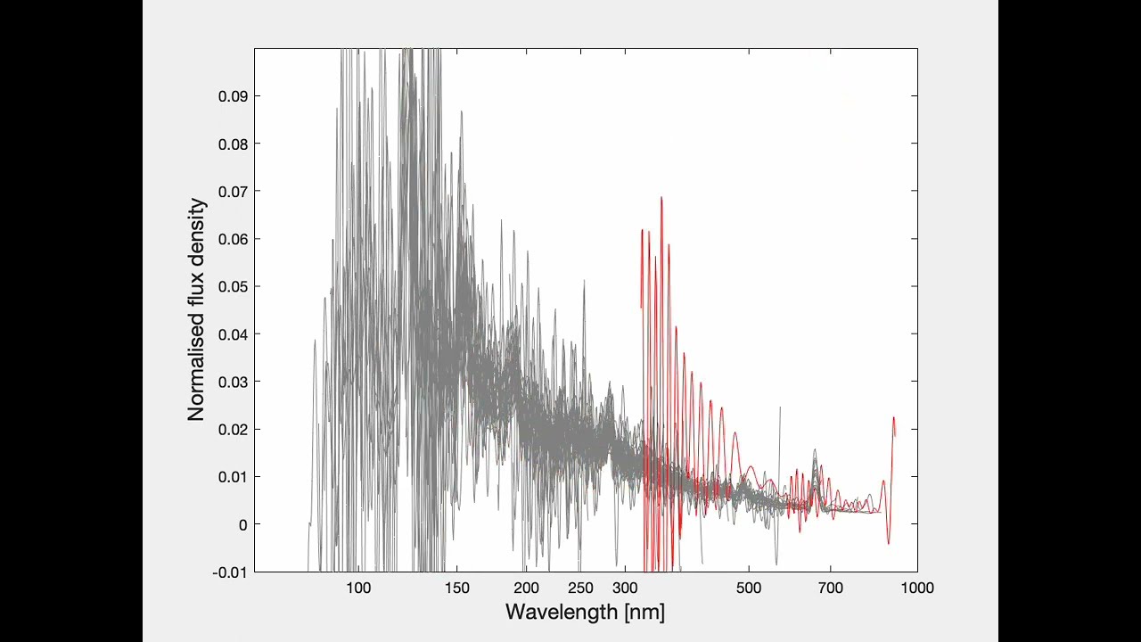 Gaia DR3 - Composite QSO spectrum