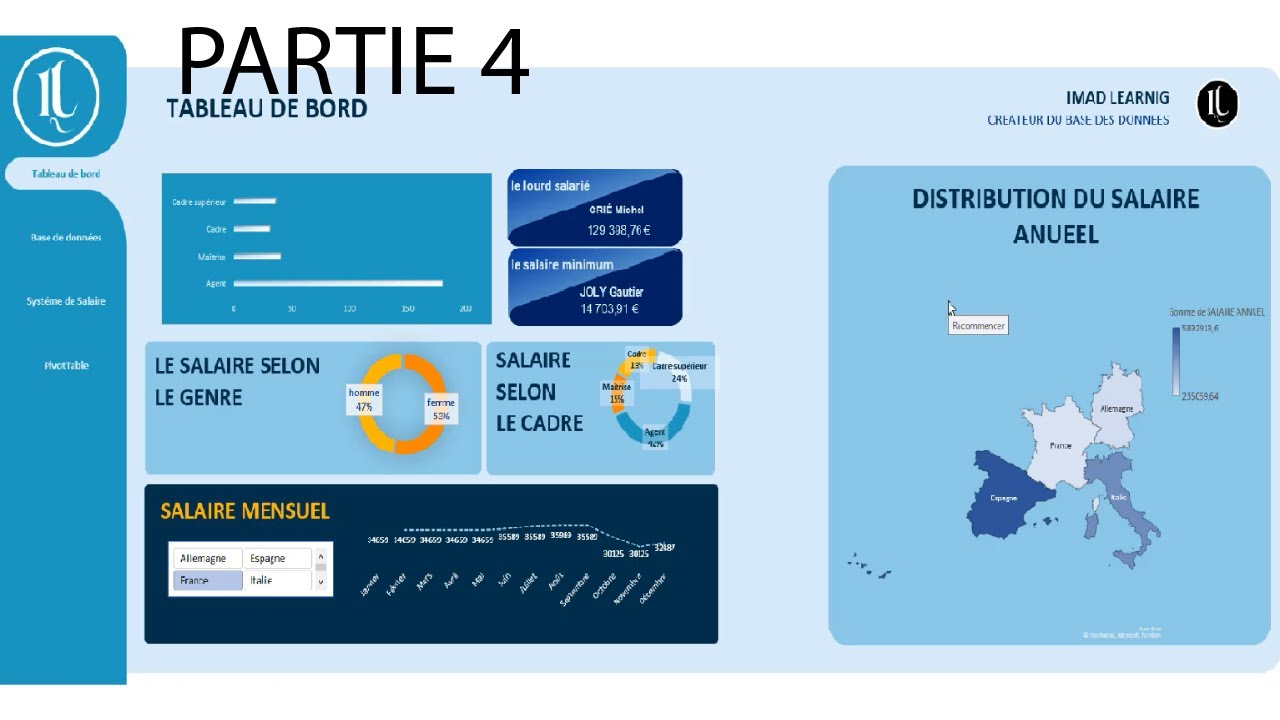 Tableau de bord Excel: mettre en forme les données sur le tableau de bord