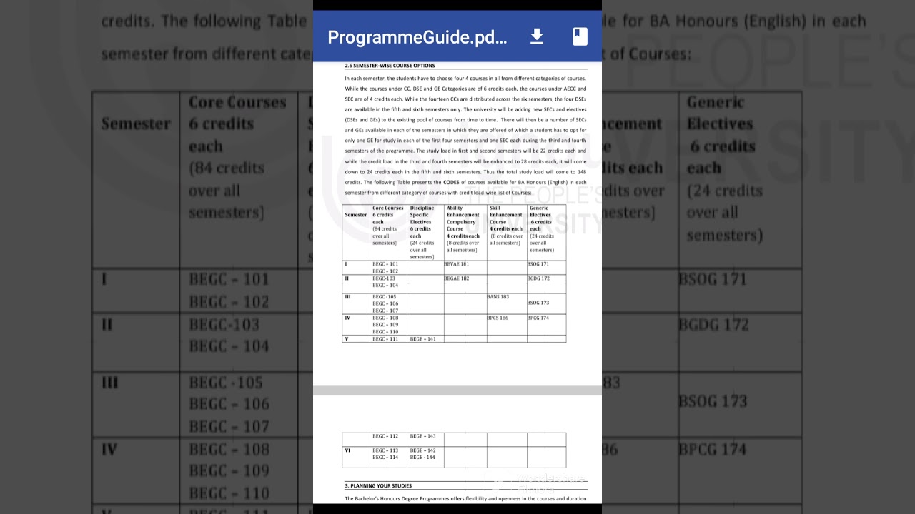 Introduction to IGNOU BAEGH Classes