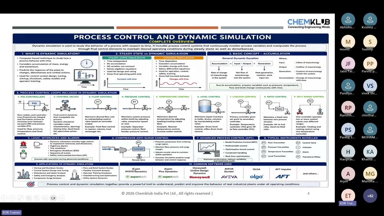 Webinar on Dynamic Simulation !